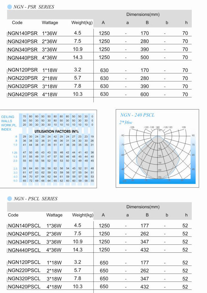 Surface Mounting Prismatic Fluorescent